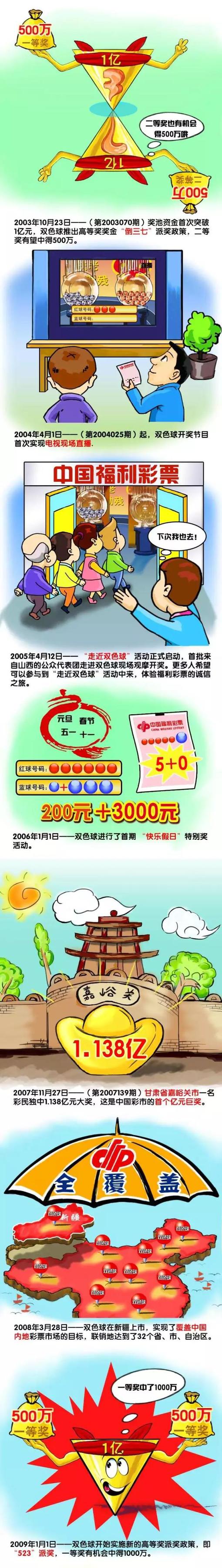 时隔22年，《勇敢者游戏》再次重启